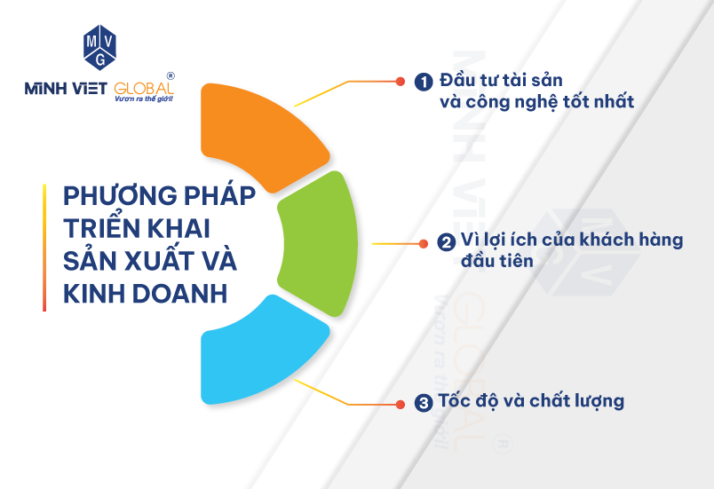 Made by Minh Việt Global